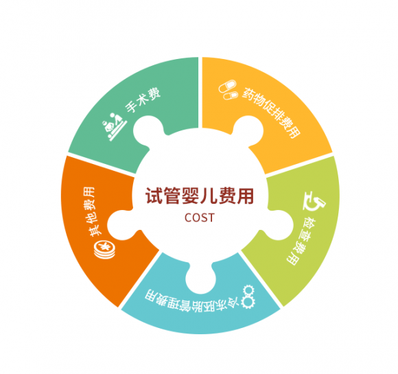 性生活