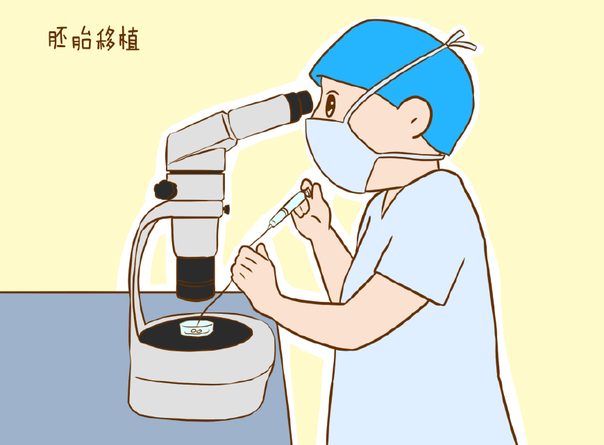 胎儿大小
